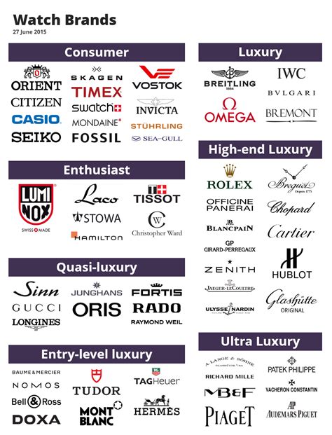 watch brands list